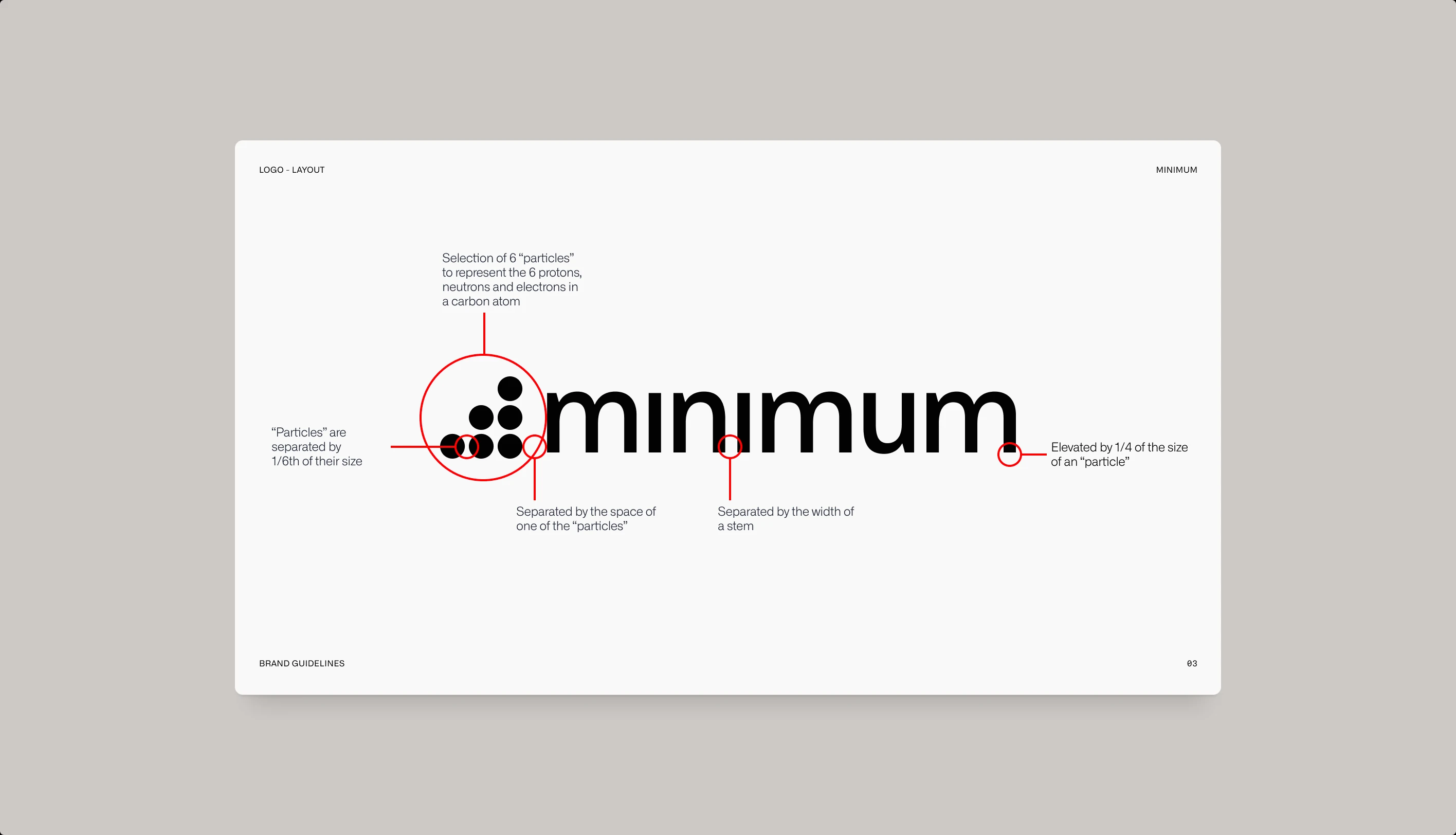 The Minimum logo layout from the guidelines: six particles for the protons, neutrons and electrons in a carbon atom, spaced a sixth of their size apart, with the wordmark a particle’s width away and a stem’s width between letters