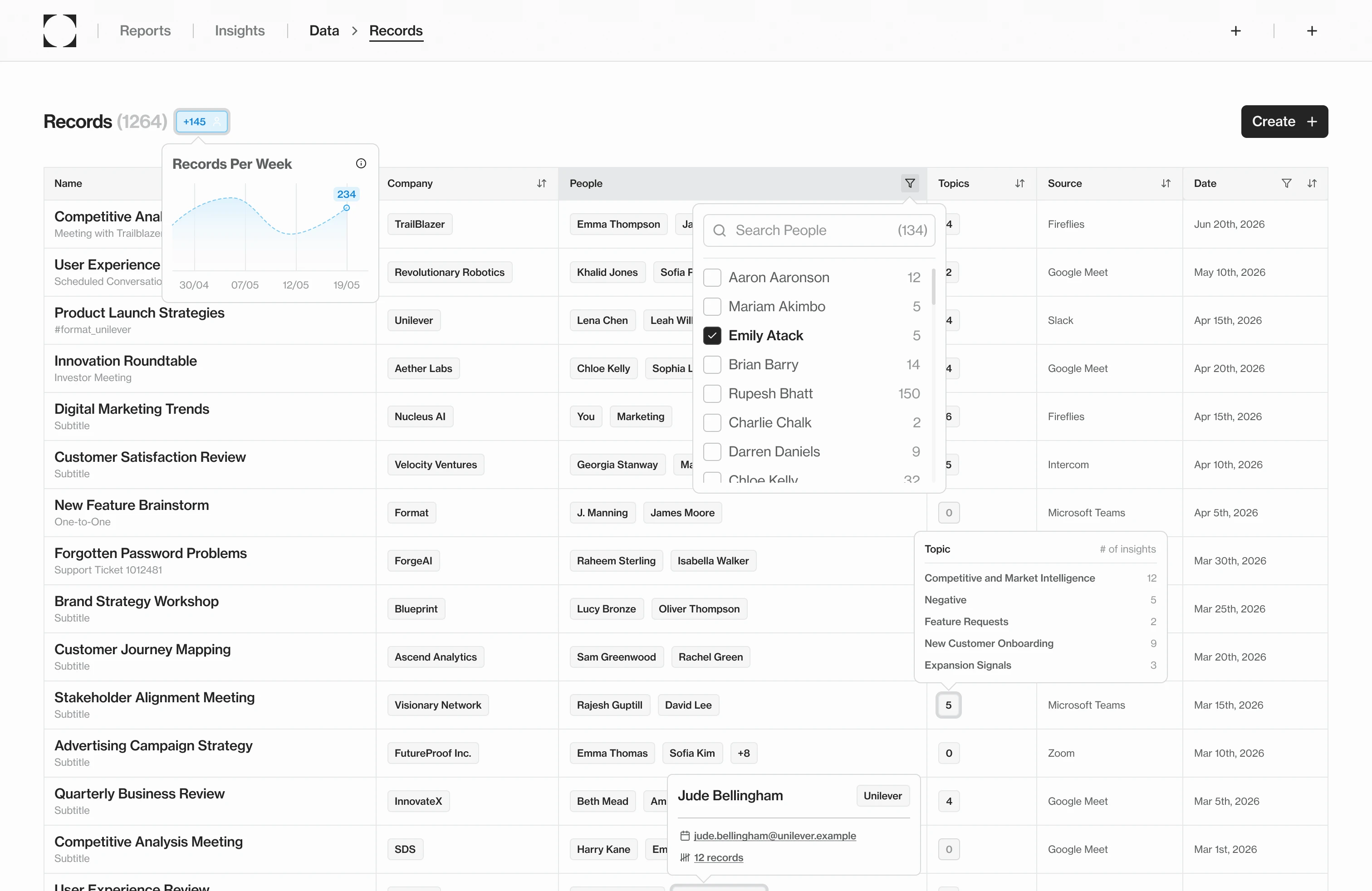 Records: every conversation, with its company, people, topics and source