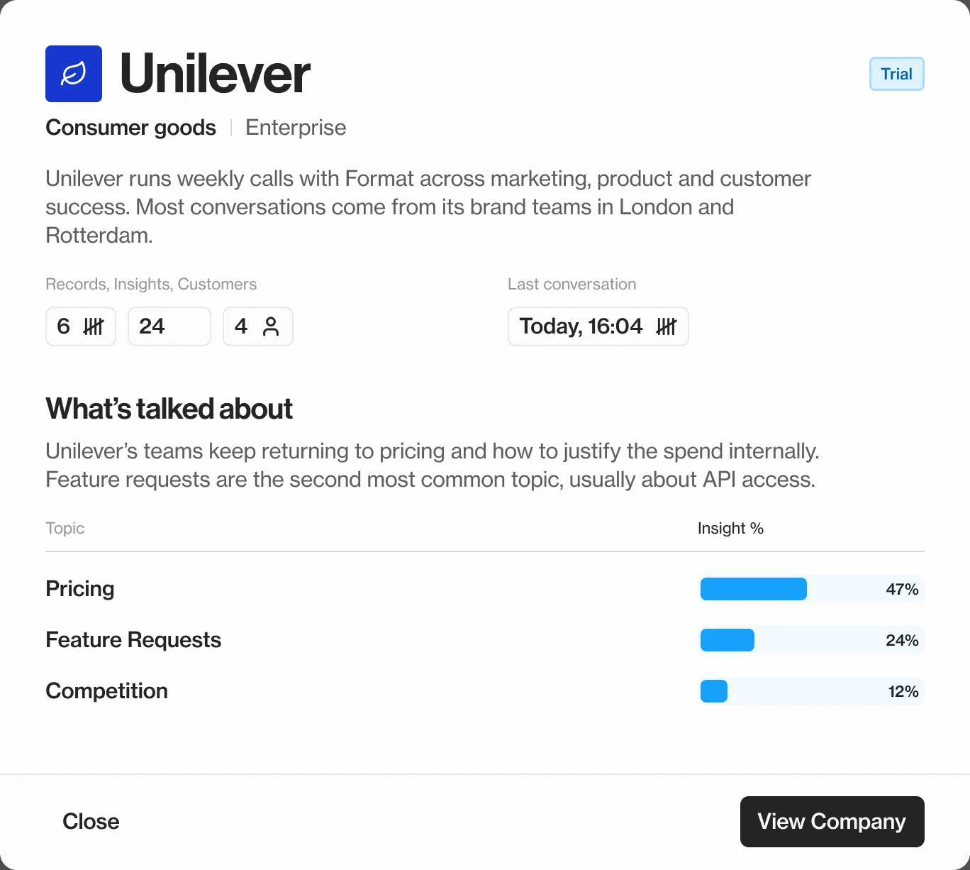 A Spotlight card for Unilever: what the company is, its records, insights and customers, when it last spoke to Format, and what it talks about most